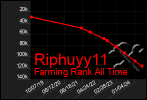 Total Graph of Riphuyy11