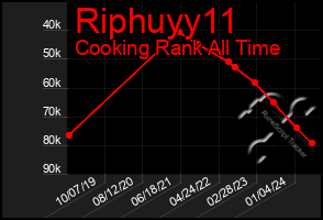 Total Graph of Riphuyy11