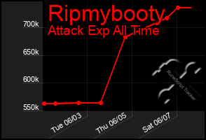 Total Graph of Ripmybooty
