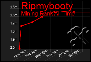 Total Graph of Ripmybooty