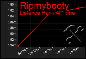 Total Graph of Ripmybooty