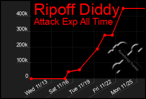 Total Graph of Ripoff Diddy