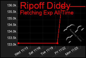 Total Graph of Ripoff Diddy