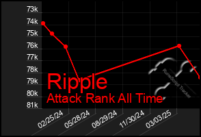 Total Graph of Ripple
