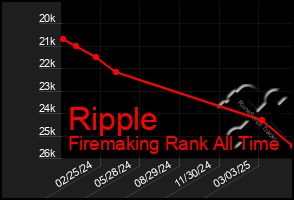 Total Graph of Ripple