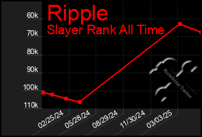 Total Graph of Ripple