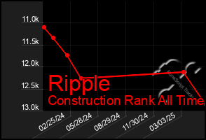 Total Graph of Ripple