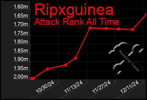 Total Graph of Ripxguinea