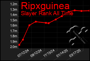 Total Graph of Ripxguinea