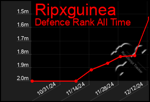 Total Graph of Ripxguinea