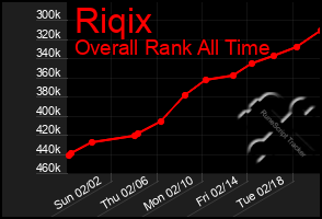 Total Graph of Riqix