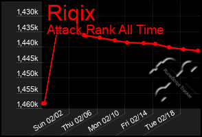 Total Graph of Riqix