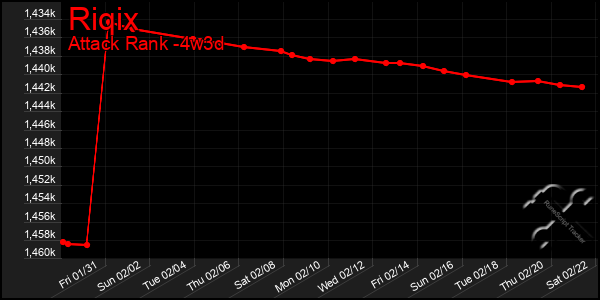 Last 31 Days Graph of Riqix