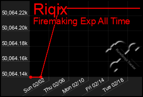 Total Graph of Riqix