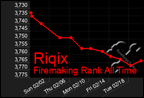 Total Graph of Riqix