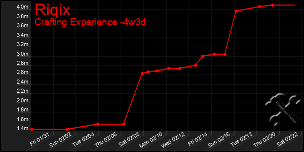 Last 31 Days Graph of Riqix