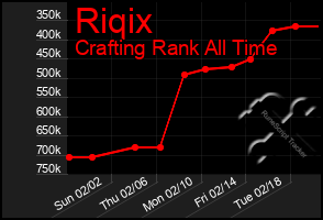 Total Graph of Riqix