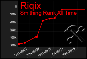 Total Graph of Riqix