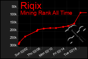 Total Graph of Riqix