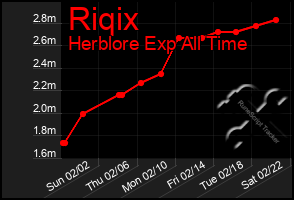 Total Graph of Riqix