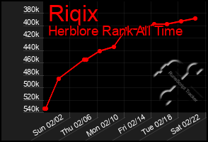 Total Graph of Riqix