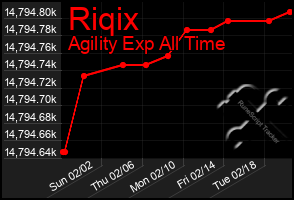 Total Graph of Riqix