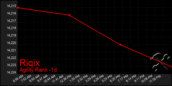 Last 24 Hours Graph of Riqix