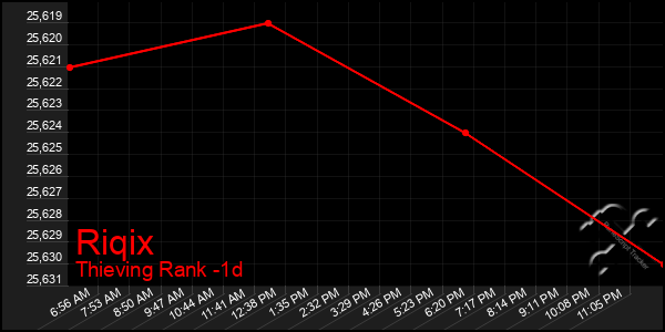 Last 24 Hours Graph of Riqix