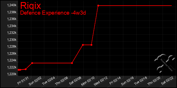 Last 31 Days Graph of Riqix