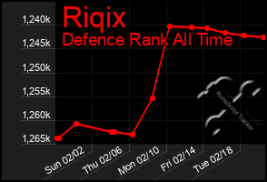 Total Graph of Riqix