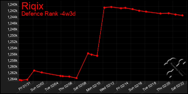 Last 31 Days Graph of Riqix