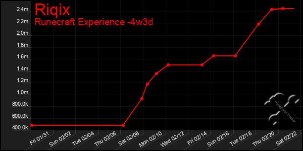 Last 31 Days Graph of Riqix