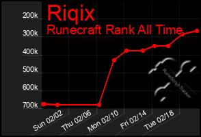 Total Graph of Riqix