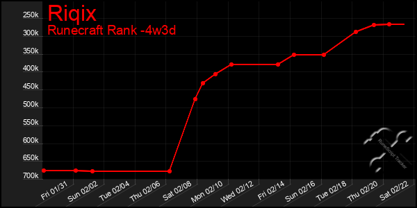 Last 31 Days Graph of Riqix