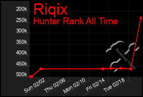 Total Graph of Riqix