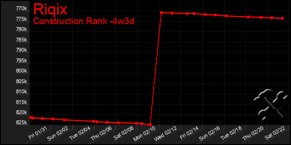 Last 31 Days Graph of Riqix