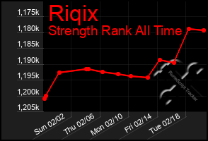 Total Graph of Riqix