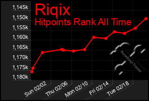 Total Graph of Riqix