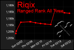 Total Graph of Riqix