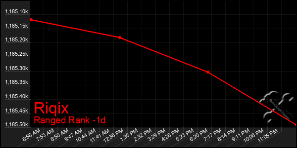 Last 24 Hours Graph of Riqix