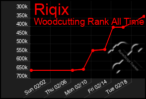 Total Graph of Riqix