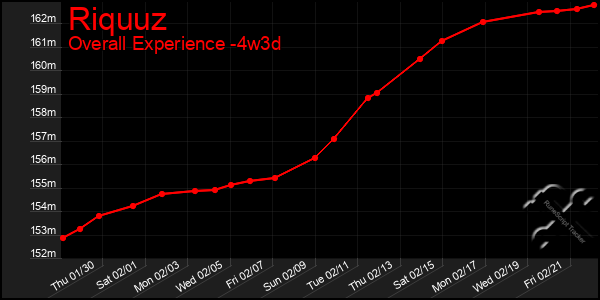 Last 31 Days Graph of Riquuz