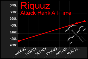 Total Graph of Riquuz