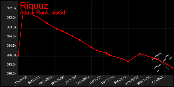 Last 31 Days Graph of Riquuz