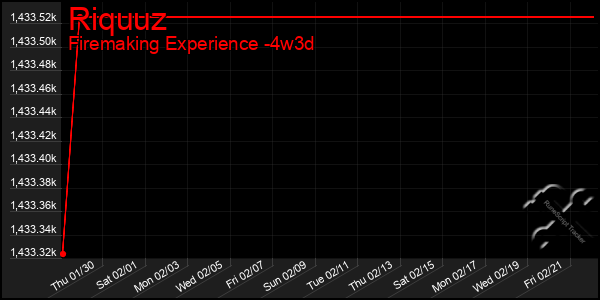 Last 31 Days Graph of Riquuz