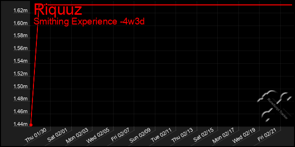 Last 31 Days Graph of Riquuz