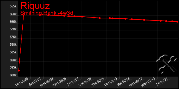 Last 31 Days Graph of Riquuz