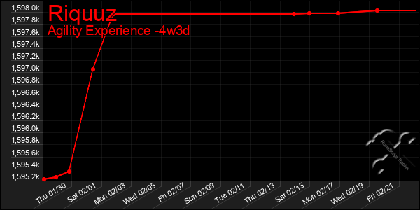 Last 31 Days Graph of Riquuz