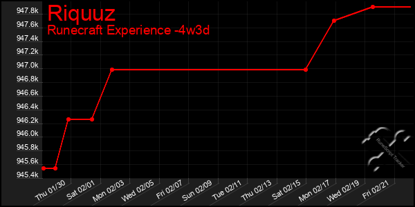 Last 31 Days Graph of Riquuz