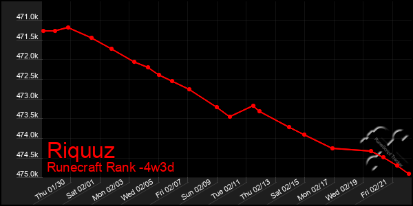 Last 31 Days Graph of Riquuz